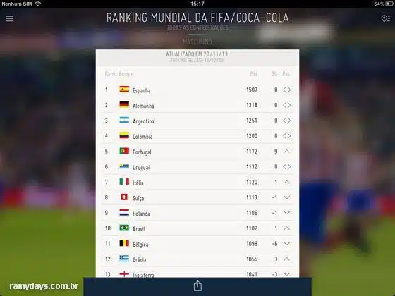 Aplicativo da FIFA para Android e iOS com 197 Campeonatos