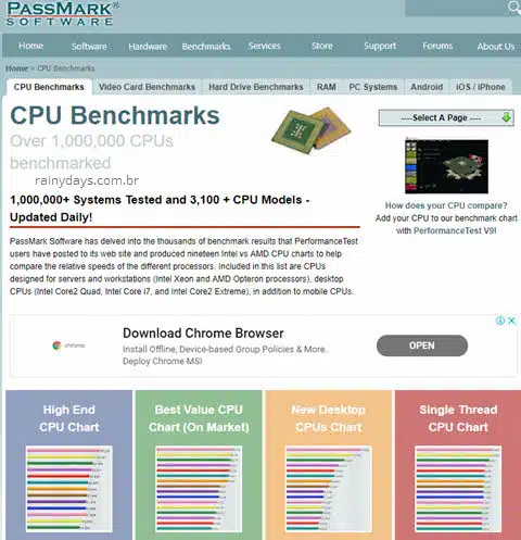 CPU Benchmark, sites para comparar processadores