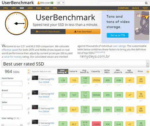SSD Benchmark sites para comparar SSD