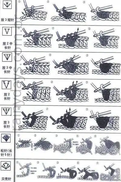 Símbolos do crochê com legendas dos pontos 5