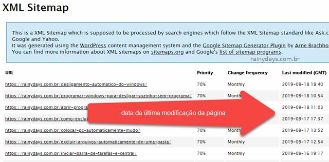 Descobrir data em que uma página foi alterada sitemap.xml